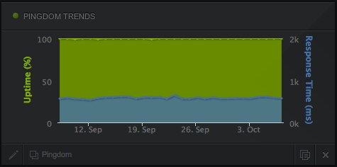 Geckoboard Pingdom widget