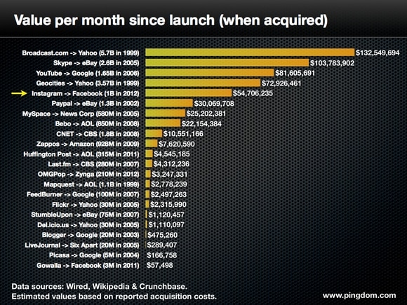 Cost per month