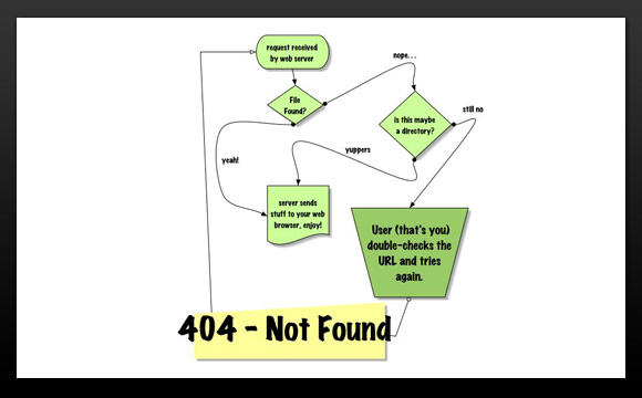 404 page