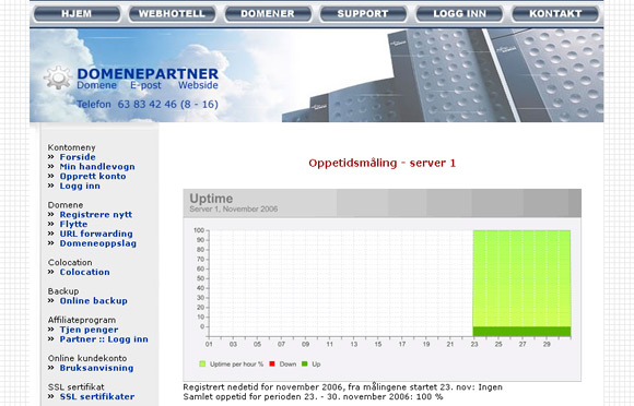 Pingdom uptime data at Domenepartner