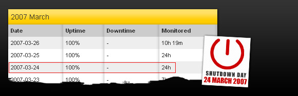 No shutdown of the Shutdown Day website, as measured by GIGRIB