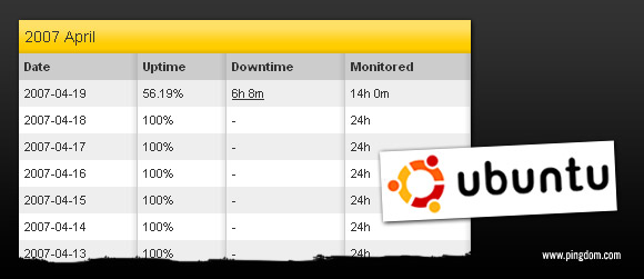 Ubuntu.com downtime