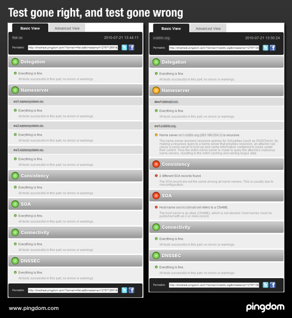 Good and bad DNS test results