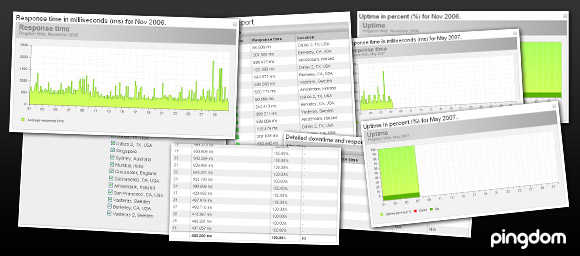 Screenshots of Pingdom report pages