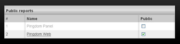 Pingdom Panel public reports