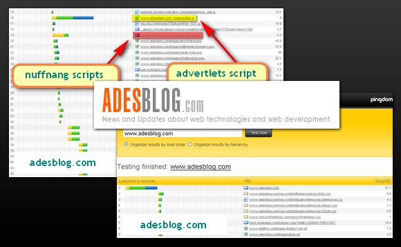 Pingdom Tools used by Adesblog.com