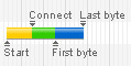 load bar description