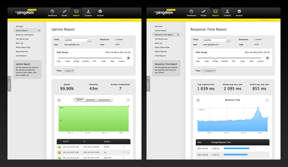 New Pingdom control panel screenshots