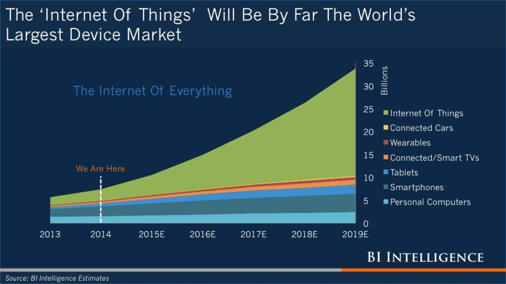 Source: Business Insider UK