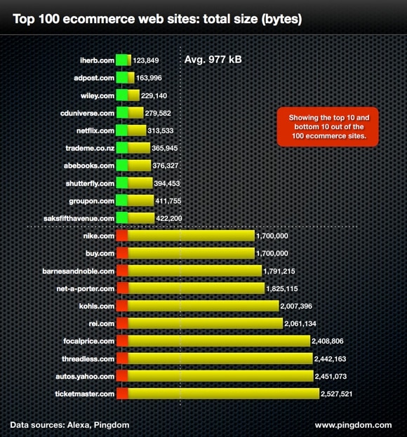 Ecommerce: total size