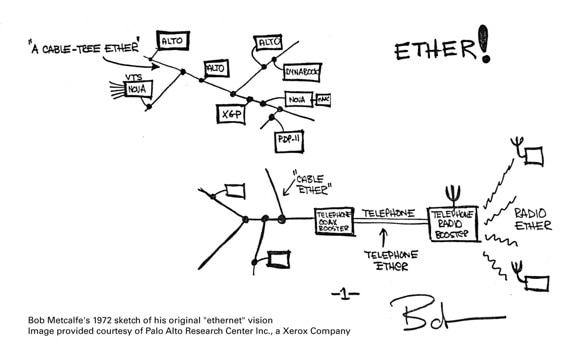 Ethernet