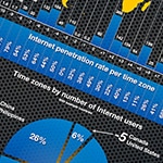 internet users time zone