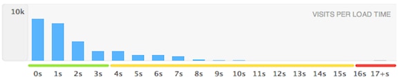 long tail real user monitoring