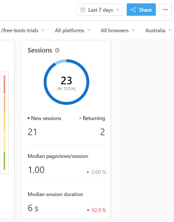 Segment users with date range and country
