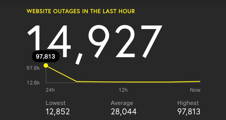 Internet Outage Tracker