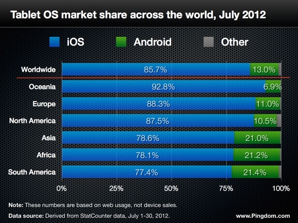 tablet OS faceoff