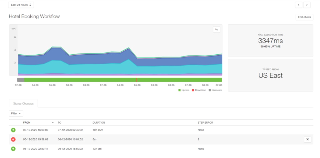 Transaction monitoring 2