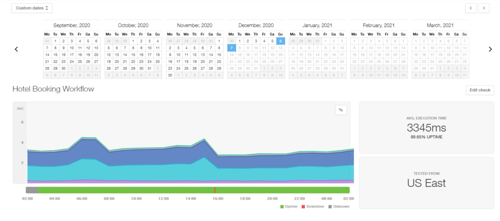 transaction monitoring historical data