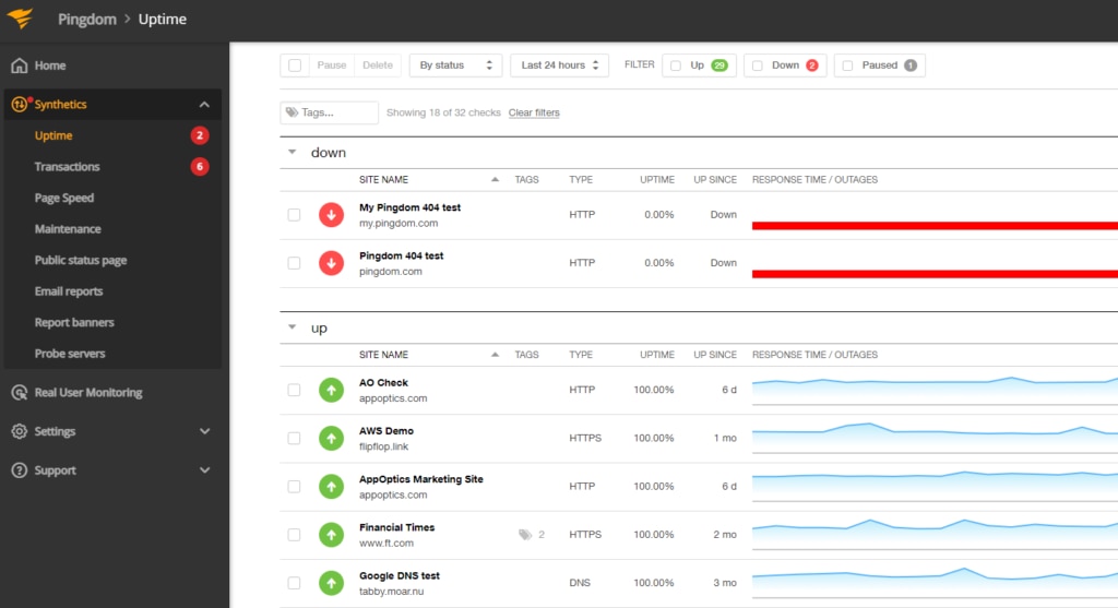 Uptime monitoring