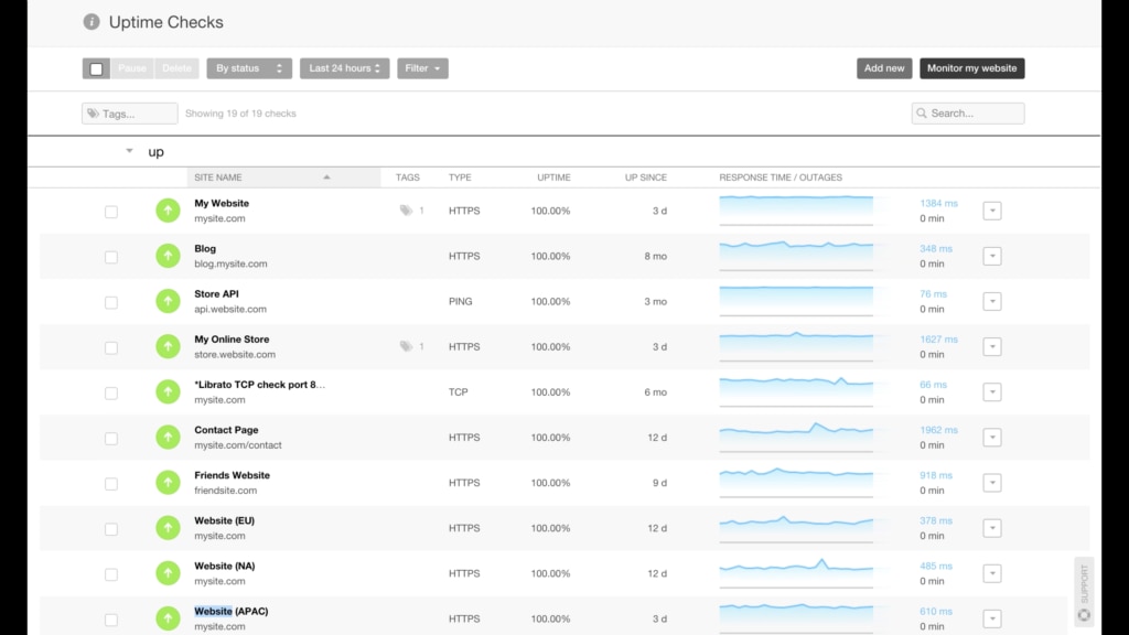 Uptime Dashboard