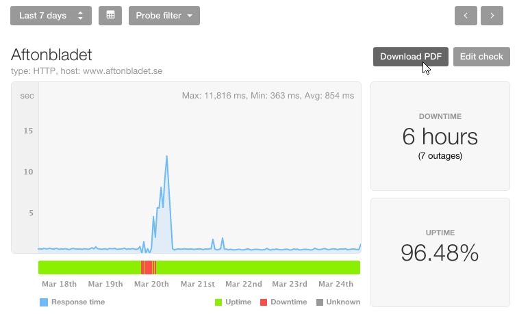 Download PDF reports for your checks