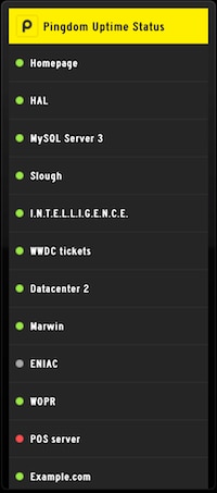 widget pingdom status board