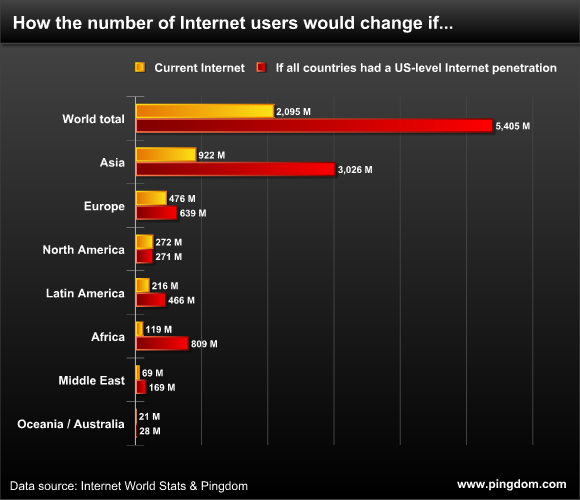 Hypothetical Internet