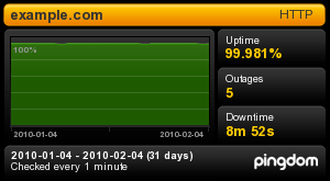 Uptime banner