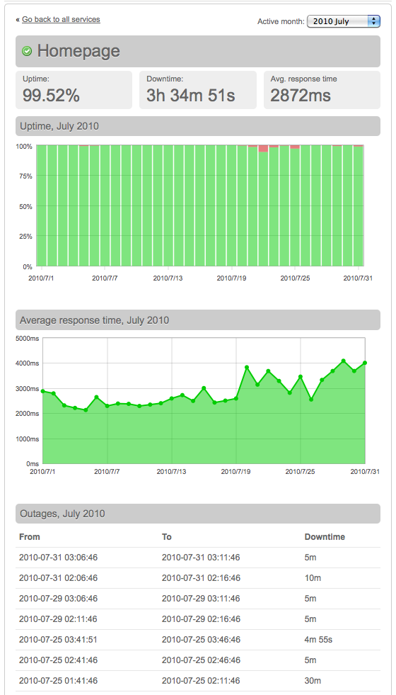 Uptime and response time history in the Pingdom status plugin for WordPress