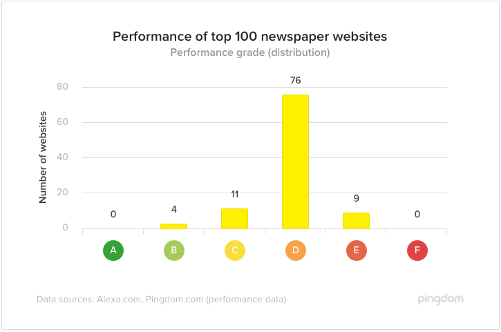 performance grade