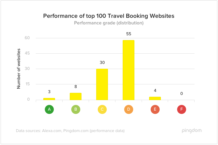 performance grade