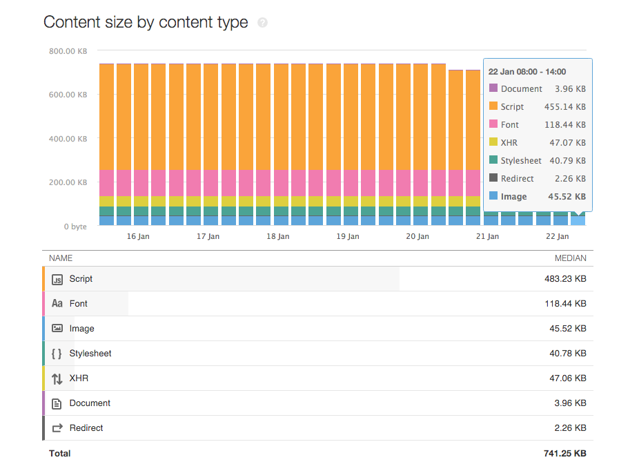 performance-overview