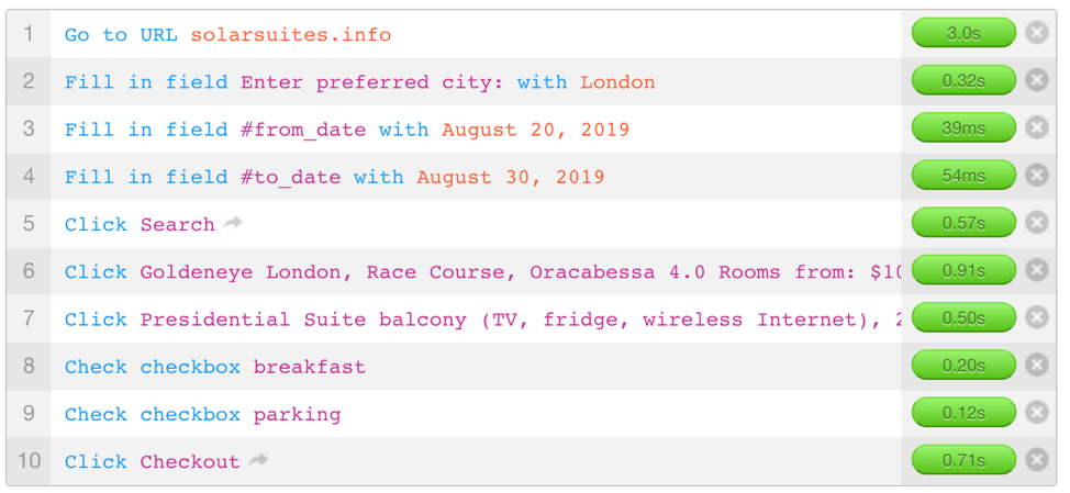 synthetic monitoring Pingdom